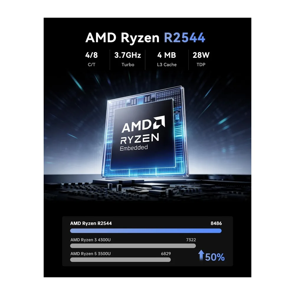 NiPoGi Pinova P1 Mini PC AMD Ryzen Embedded R2544(4C/8T — 3