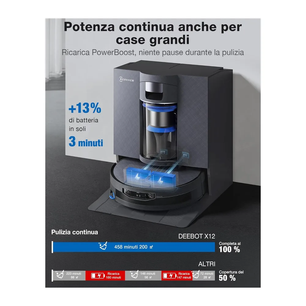 ECOVACS X12 OMNICYCLONE Robot Aspirapolvere Lavapavimenti 22.000 Pa — 5