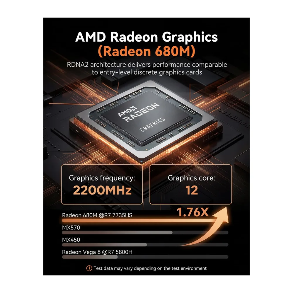 NiPoGi E3B Mini PC,АMD Ryzen 7 7735HS,24GB LPDDR5 5500MT/s,512GB NVMe SSD — 3