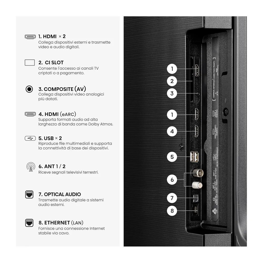 Hisense Smart TV QLED 55" 4K 55E7DS [Classe di efficienza energetica E] — 5