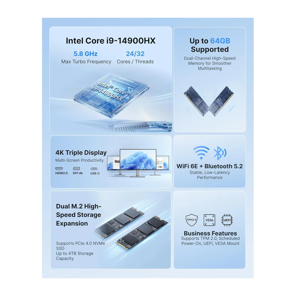 ACEMAGIC M5 Mini PC Intel Core i9 14900HX (fino a 5,8GHz,) — 2