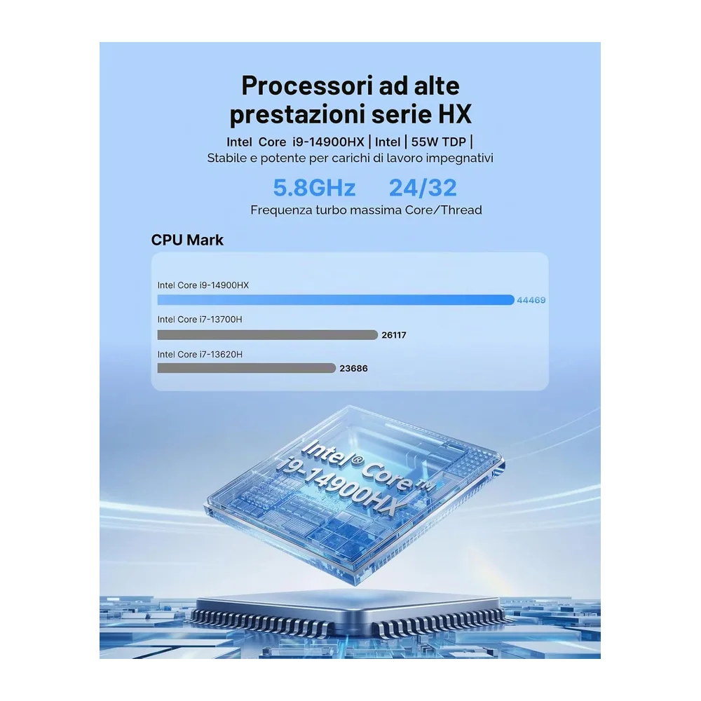 ACEMAGIC M5 Mini PC Intel Core i9 14900HX (fino a 5,8GHz,) — 3