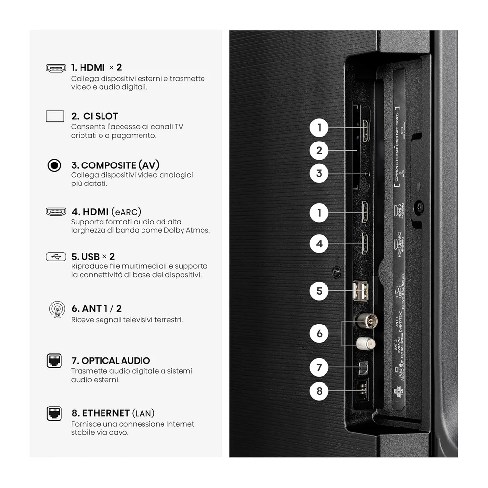 Hisense Smart TV 43" 4K Ultra HD 43E6ST [Classe di efficienza energetica E] — 5