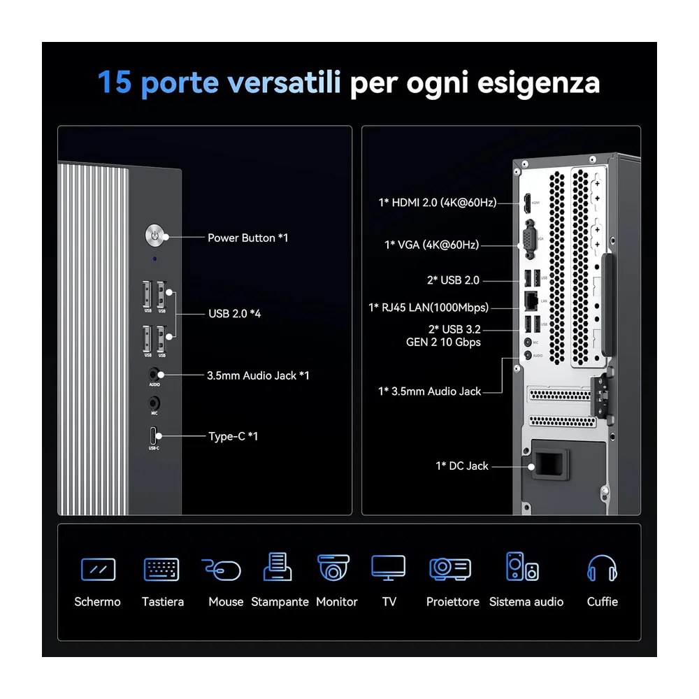 Blackview NEX60 PC Fisso SFF Win 11 Pro, 13th Gen Intel Core 5 210H (8C/12T), 16GB RAM 512GB SSD (Up to — 4
