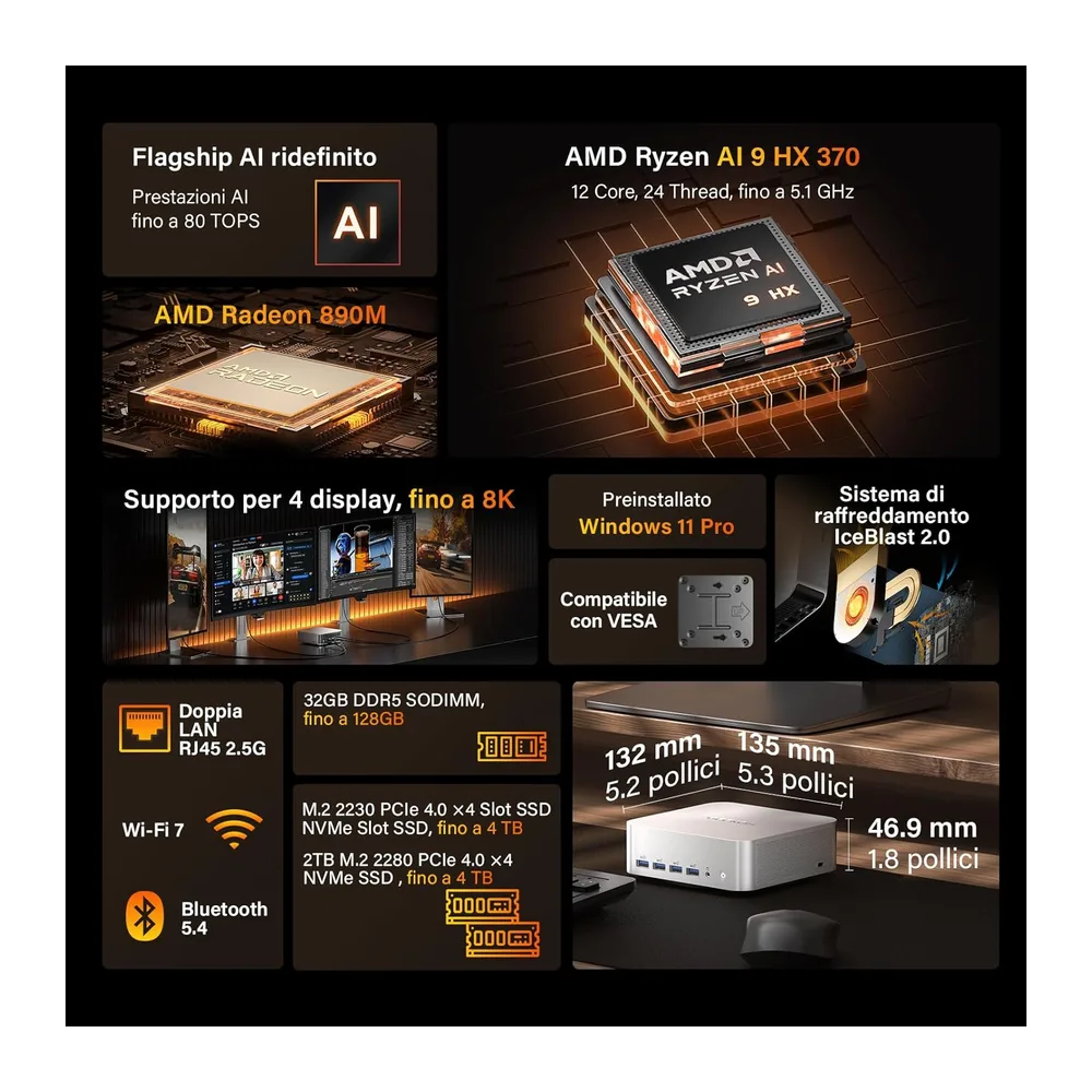 GEEKOM A9 Max [Il Primo Mini PC con Zen 5] con AMD Ryzen AI 9 HX 370 | — 2
