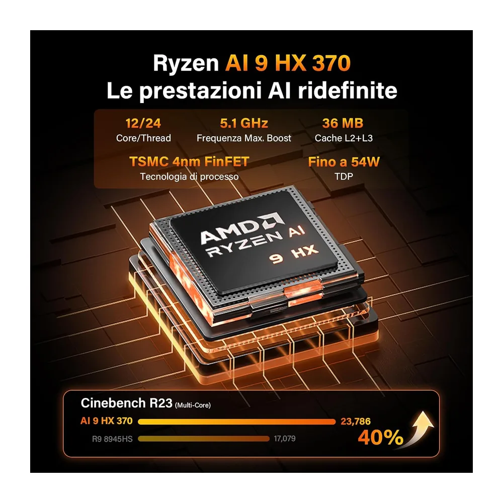 GEEKOM A9 Max [Il Primo Mini PC con Zen 5] con AMD Ryzen AI 9 HX 370 | — 3
