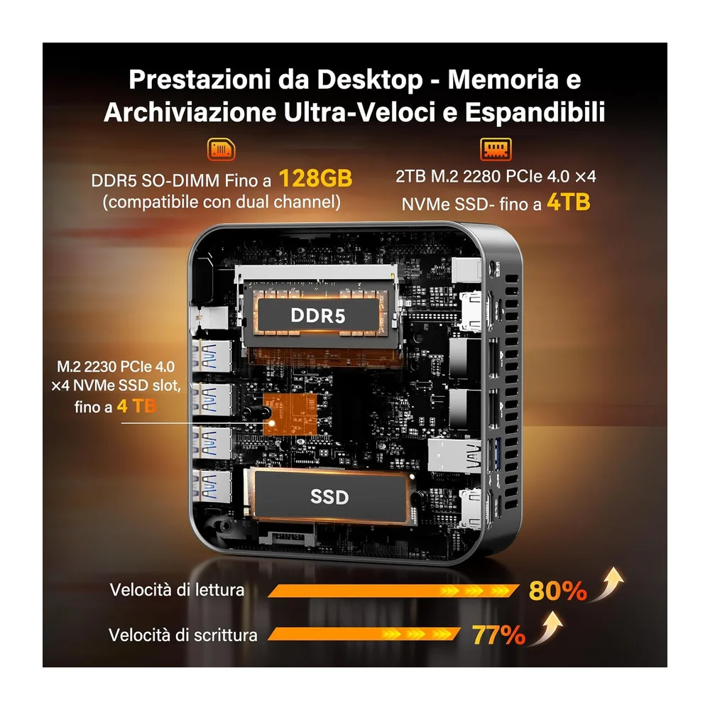 GEEKOM A9 Max [Il Primo Mini PC con Zen 5] con AMD Ryzen AI 9 HX 370 | — 5