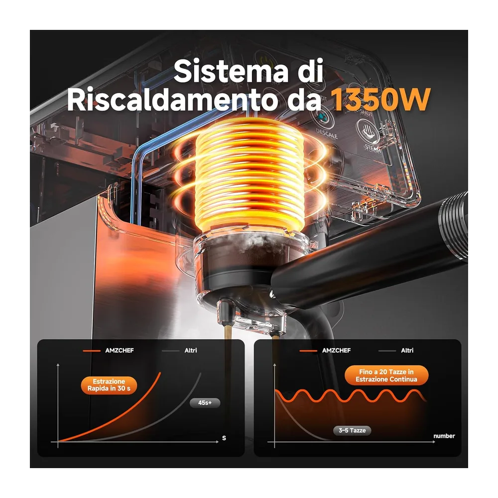 AMZCHEF Macchina Caffè Espresso 20 Bar in Acciaio Inox con Display Touch LED — 3