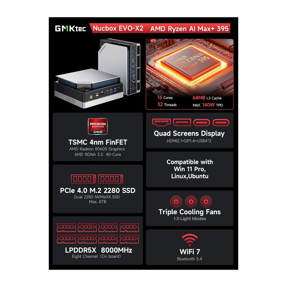 GMKtec EVO-X2 AI Mini PC AMD Ryzen AI MAX+ 395 (16 K/32T — 3