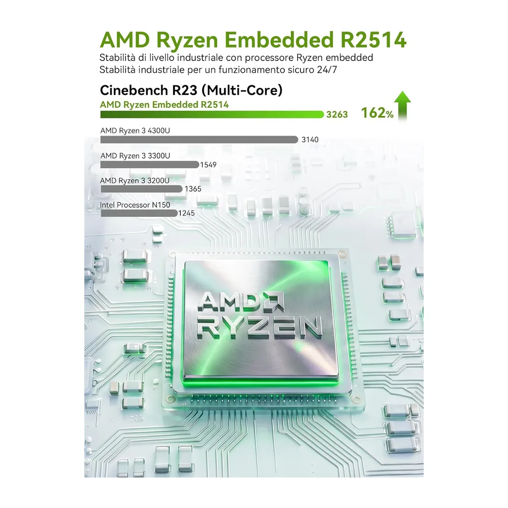 GMKtec G11 Mini PC con AMD Ryzen Embedded R2514 — 2