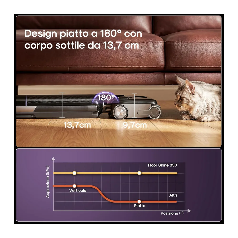 EUREKA FloorShine 830 Aspirapolvere Lavapavimenti 24000Pa — 4