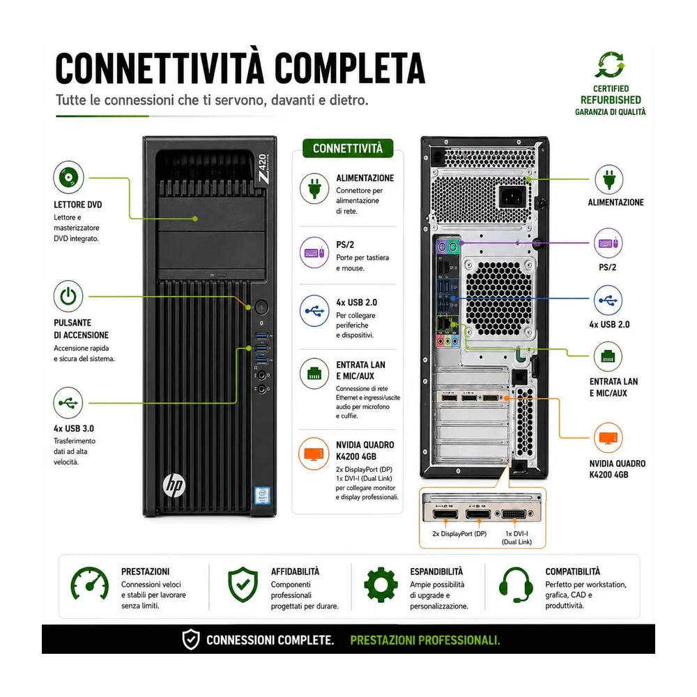 HP Z420 Workstation per CAD e Uffici Tecnici • Intel Xeon E5-1603 • 32GB RAM • SSD 240GB • NVIDIA Quadro — 4