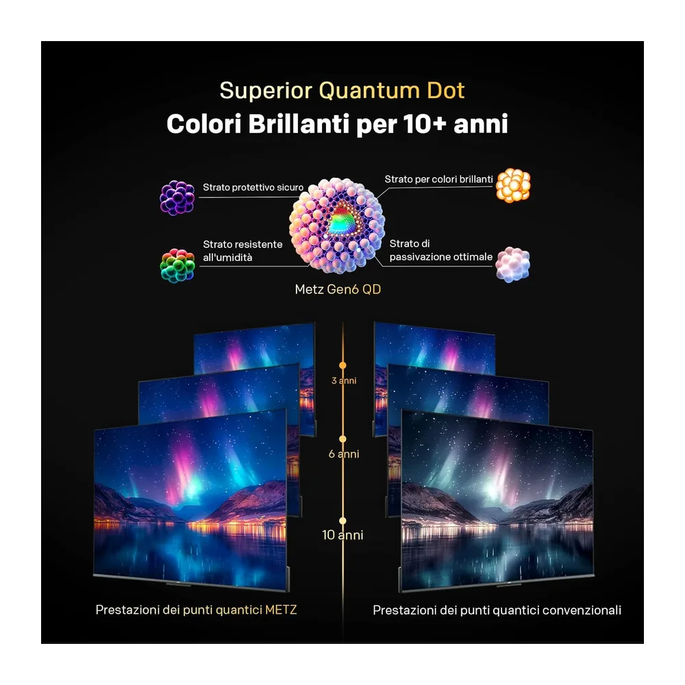 Metz Smart TV 43” Gen 6 QLED + 2026 Nuovo Modello (43MQH7000Z) [Classe di efficienza energetica E] — 2