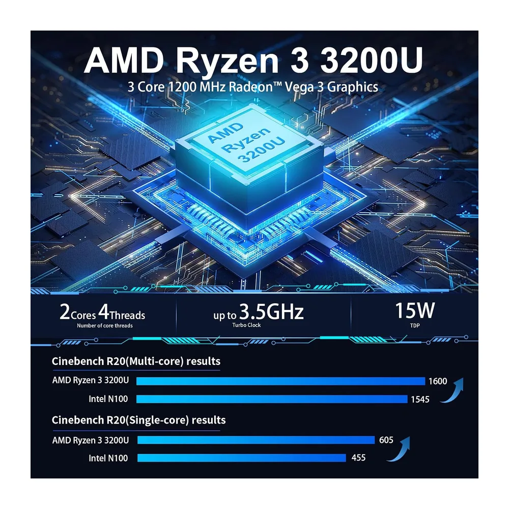 Mini PC 3200U (fino a 3,5 GHz) 8 GB RAM 256 GB SSD Win11 WLAN5/Bluetooth/RJ45 LAN 1000M/USB*4/USB-C*2/HDMI*2 — 2