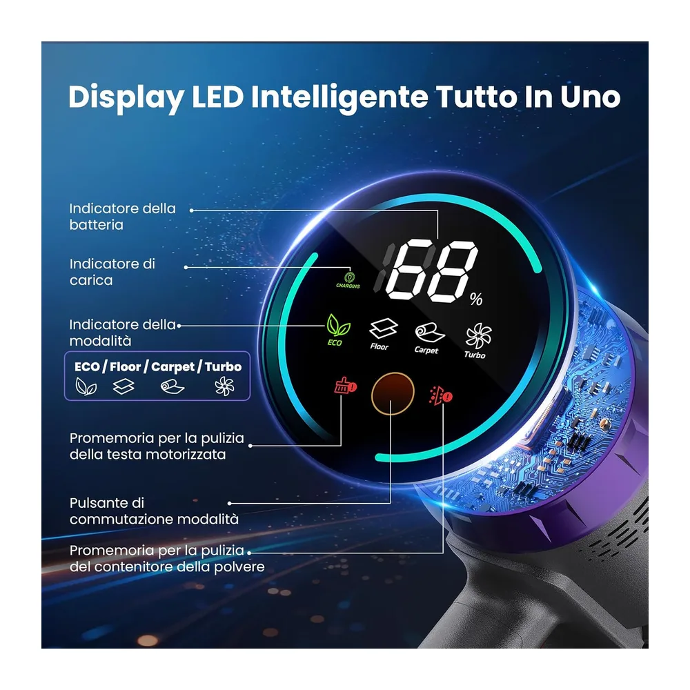 Aspirapolvere Senza Fili, 600W/58000Pa, Scopa Elettrica Senza Fili 75 Min, Aspirapolvere Senza Filo con LED — 4