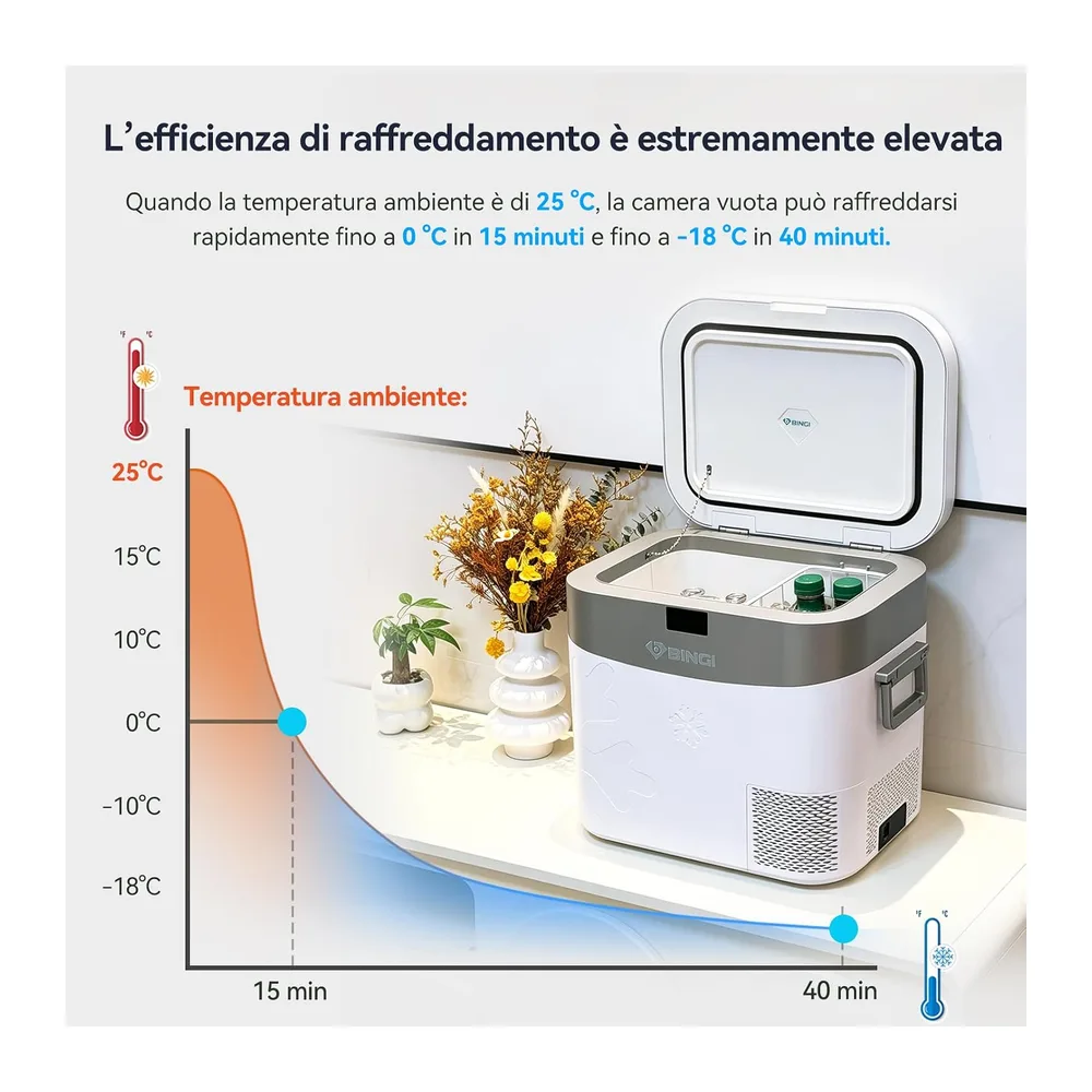 BINGI - Frigorifero con compressore, 22 l, mini frigorifero elettrico portatile, 12/24 V DC, congelatore — 5