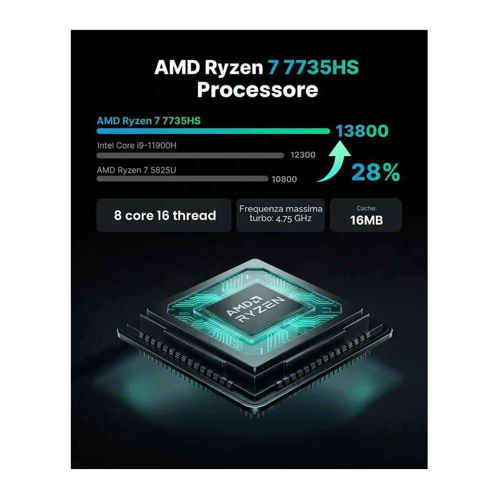 ACEMAGIC M1 Mini PC, AMD Ryzen 7 7735HS (4,75GHz), 24GB LPDDR5 512GB SSD — 3