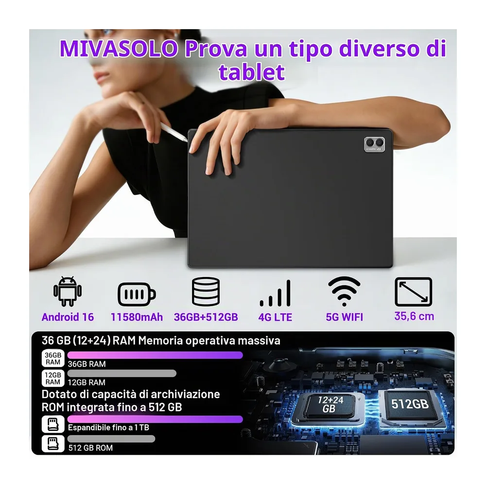 Tablet 14 Pollici Android 16 tablet con sim/5G WiFi,Octa-Core 2.0Ghz,36GB RAM+512GB ROM/11580mAh/Face — 2