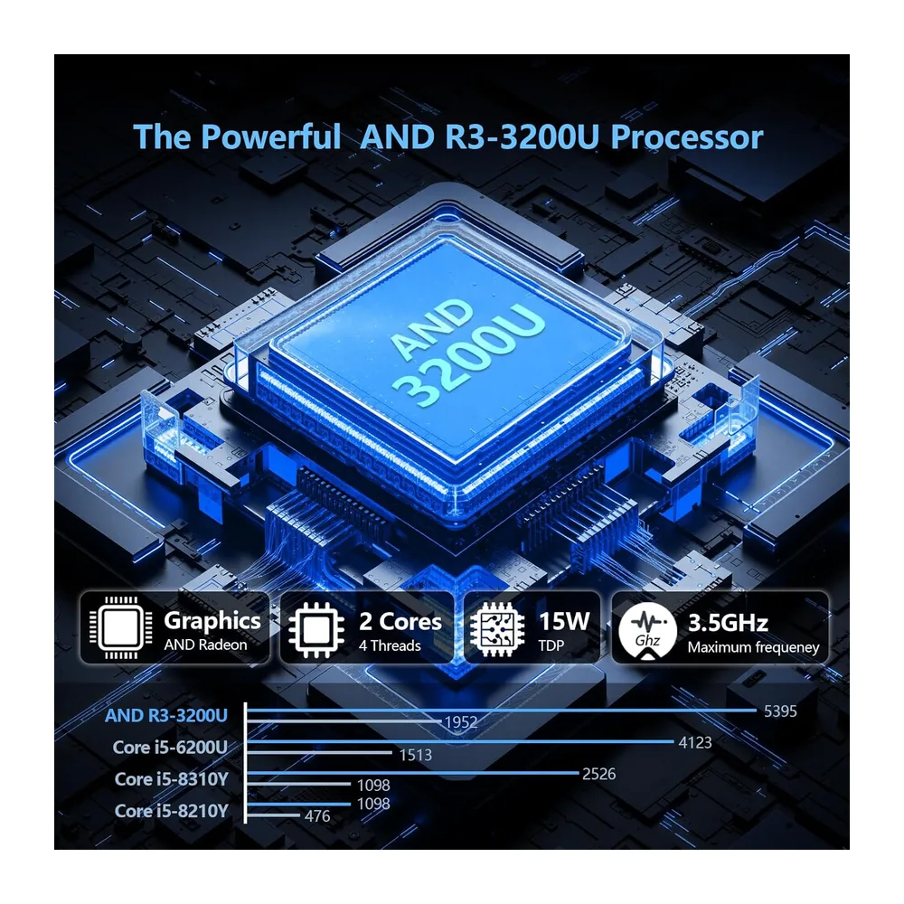 PC Portatile 2 in 1 Touchscreen 15,6 Pollici Ryzen R3-3200U (fino a 3,5 GHz) — 5