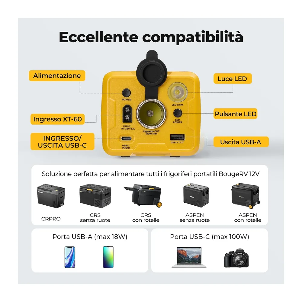 BougeRV CRPRO 20L Frigo auto a compressore — 5