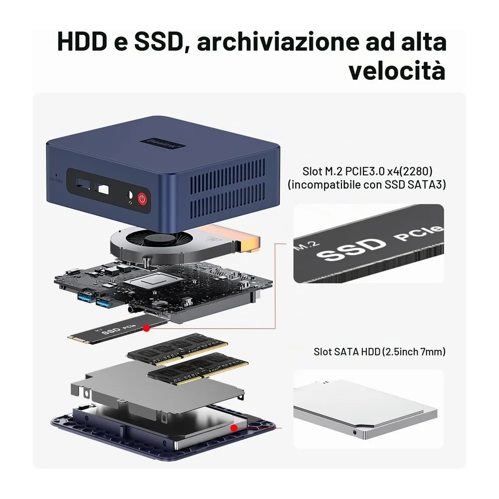 Beelink Mini PC SER3 Mini Computer con AMD Ryzen 3 3200U (2C/4T — 5