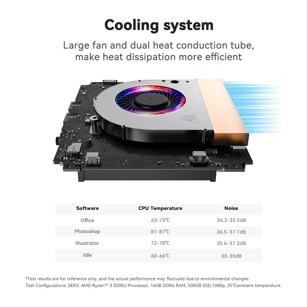 Beelink Mini PC SER3 Mini Computer con AMD Ryzen 3 3200U (2C/4T — 6