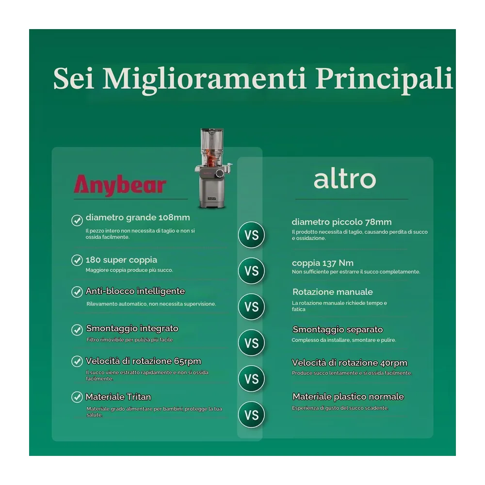 Anybear Estrattore di Succo, 200W Juicer, Spremiagrumi a Freddo, con Vano di Riempimento da 110 mm, per — 2