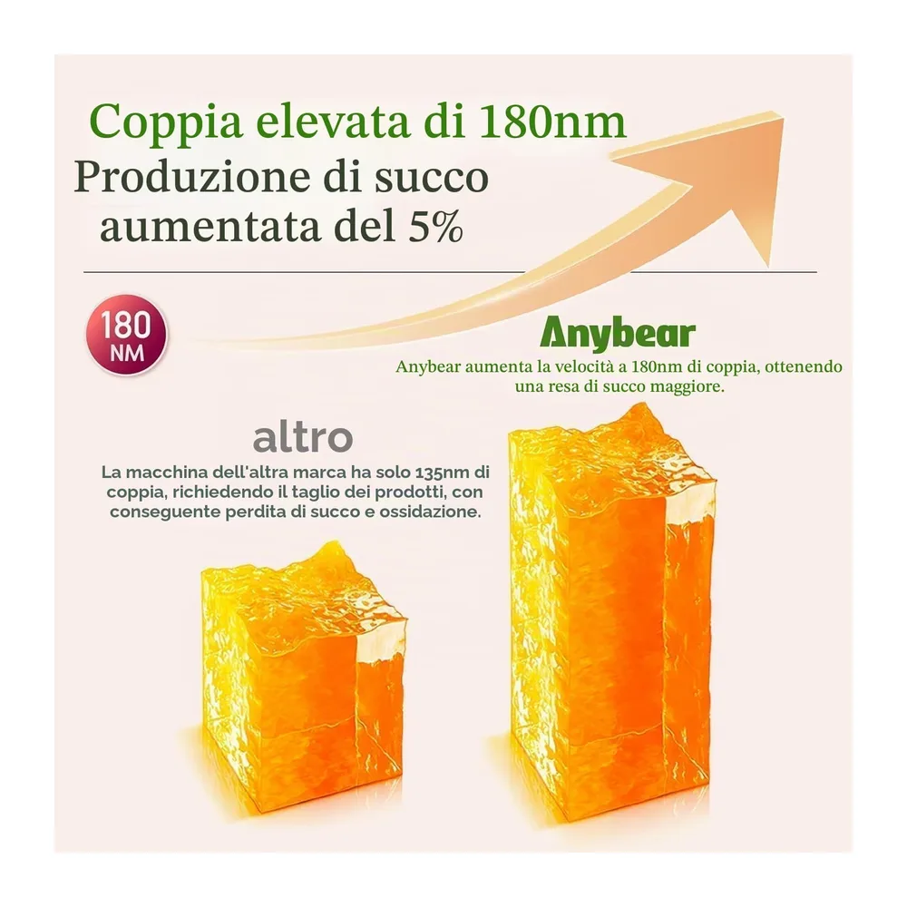 Anybear Estrattore di Succo, 200W Juicer, Spremiagrumi a Freddo, con Vano di Riempimento da 110 mm, per — 6