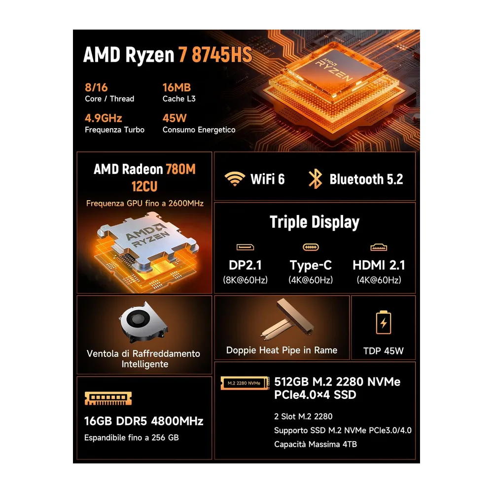 BMAX Mini PC Ryzen 7 8745HS(8C/16T, Max 4,9 GHz),16GB DDR5, 512GB NVMe SSD — 2