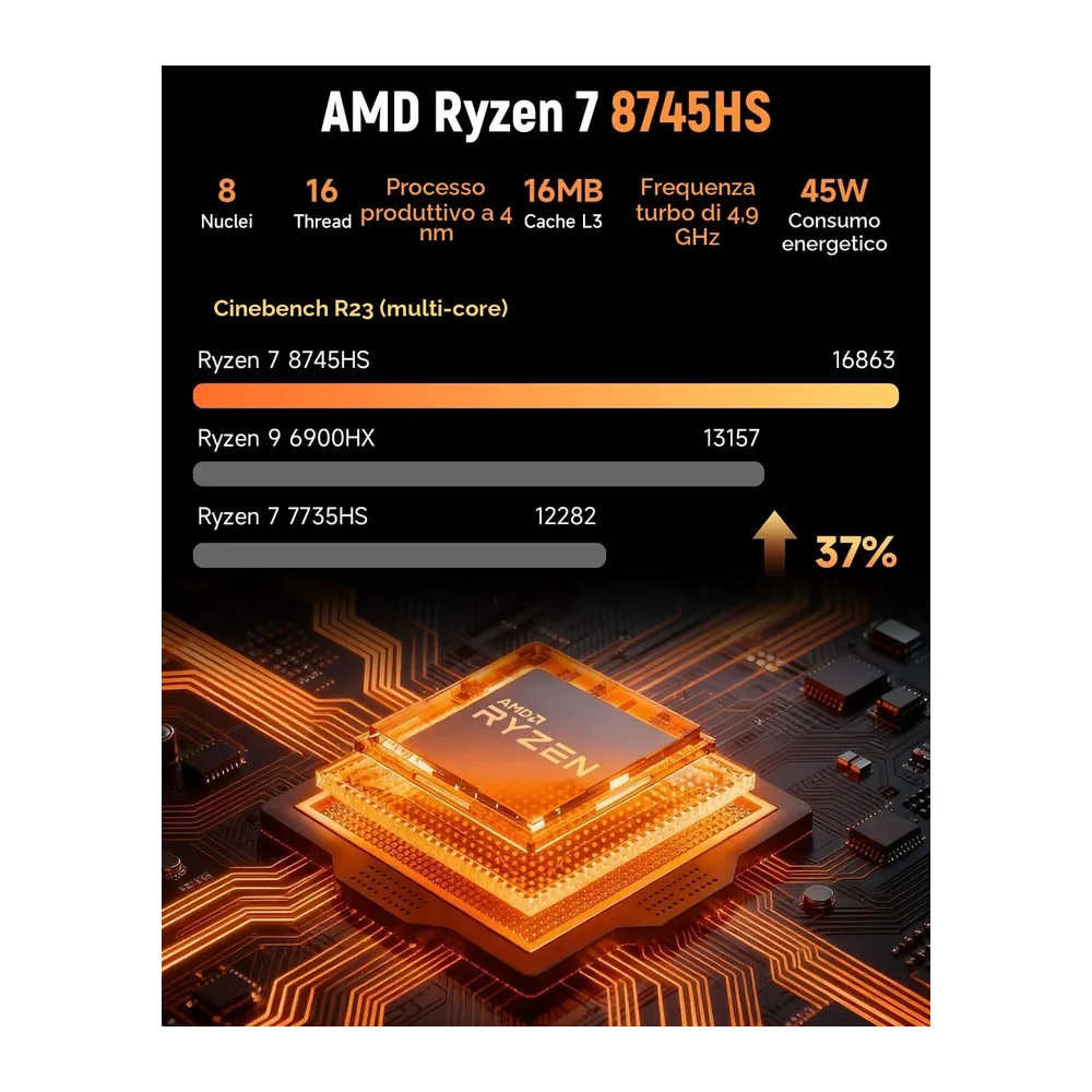 BMAX Mini PC Ryzen 7 8745HS(8C/16T, Max 4,9 GHz),16GB DDR5, 512GB NVMe SSD — 3