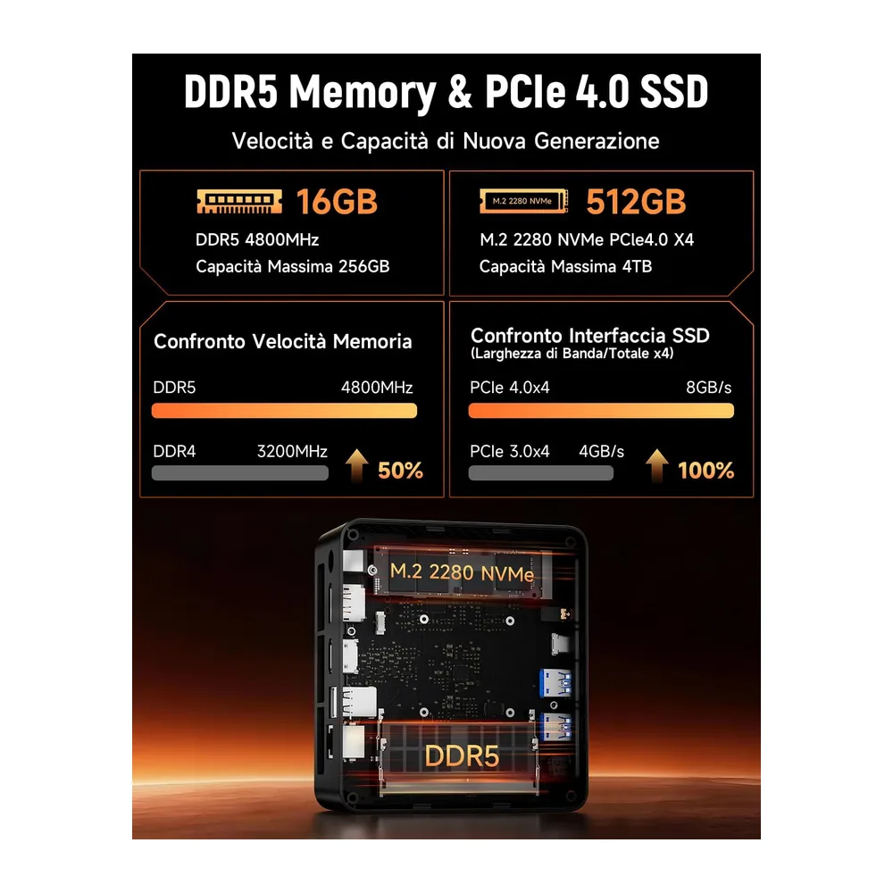 BMAX Mini PC Ryzen 7 8745HS(8C/16T, Max 4,9 GHz),16GB DDR5, 512GB NVMe SSD — 5