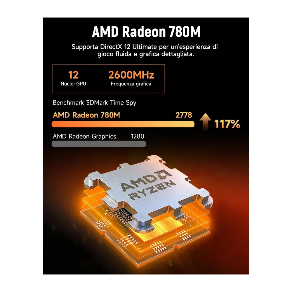 BMAX Mini PC Ryzen 7 8745HS(8C/16T, Max 4,9 GHz),16GB DDR5, 512GB NVMe SSD — 6